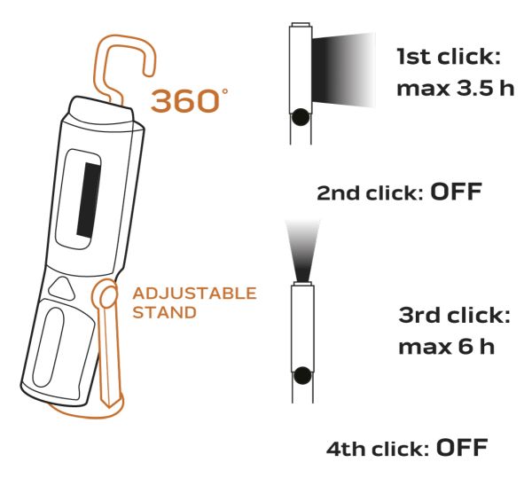 NEO Tools Patarei-töökojalamp 300 lm COB 2 ühes, patareid 3xAA
