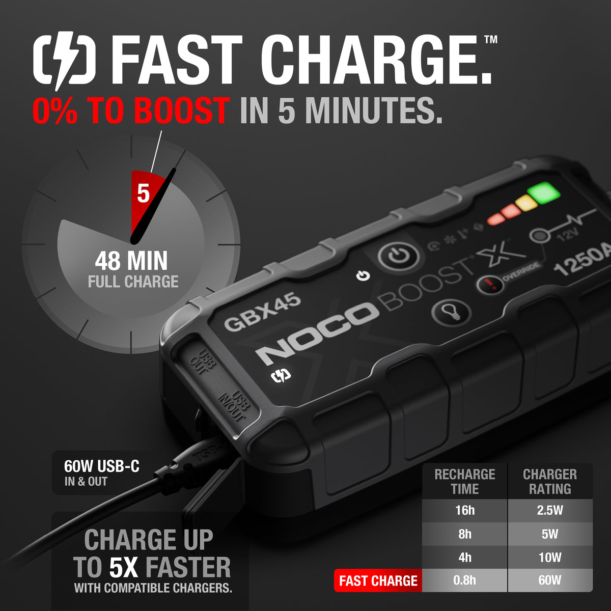NOCO Boost X GBX45 käivitusabi 1250 A