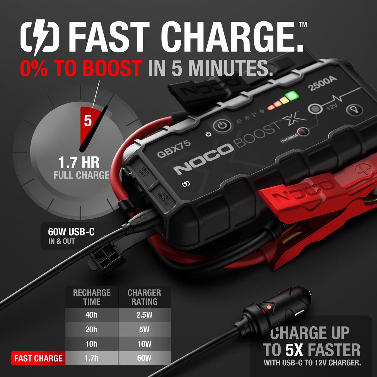NOCO Boost X GBX75 käivitusabi 2500 A