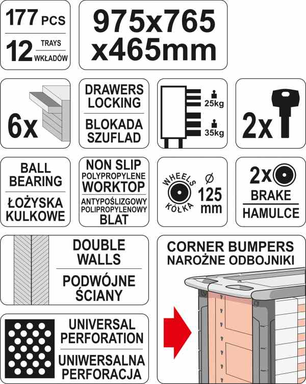 YATO Töökojakäru 177 osa