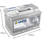 VARTA Dynamic EFB 565500065 käivitusaku 65 Ah 650 A L-