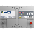 VARTA Dynamic EFB 572501076 käivitusaku 72 Ah 760 A L-