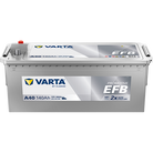 VARTA Promotive EFB 640500080 käivitusaku 140 Ah 800 A