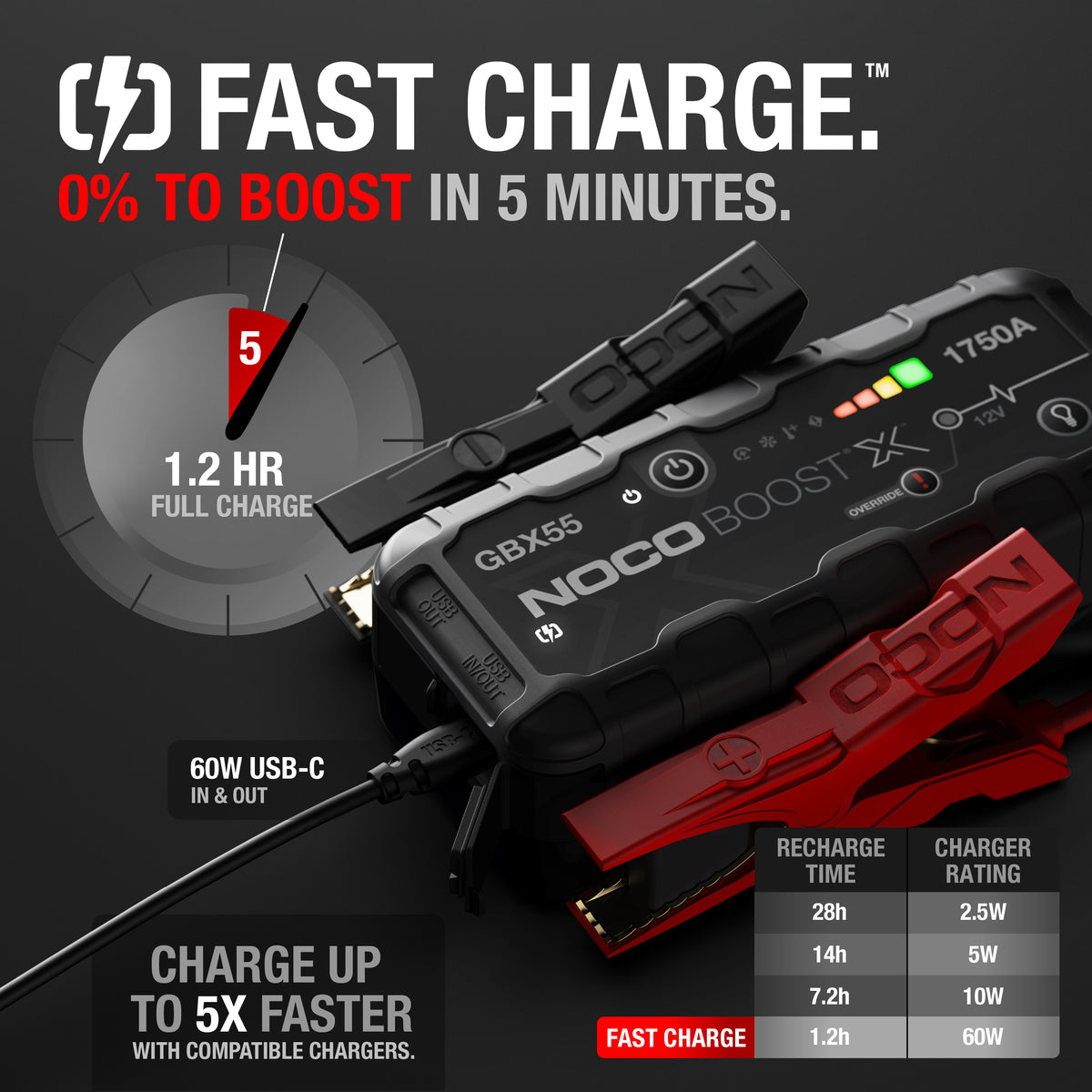 NOCO Boost X GBX55 käivitusabi 1750 A